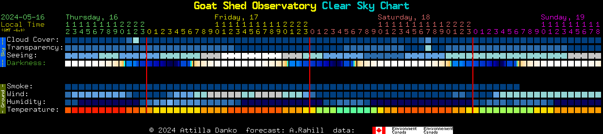 Current forecast for Goat Shed Observatory Clear Sky Chart