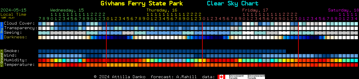 Current forecast for Givhans Ferry State Park Clear Sky Chart