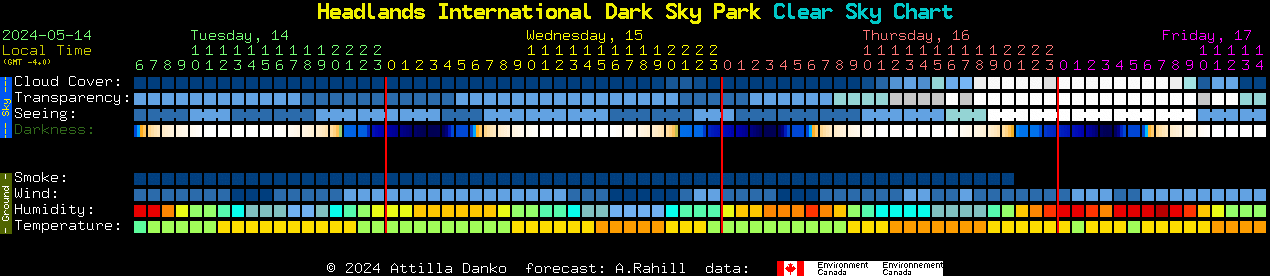 Current forecast for Headlands International Dark Sky Park Clear Sky Chart