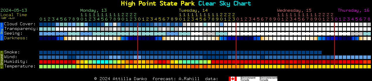 Current forecast for High Point State Park Clear Sky Chart