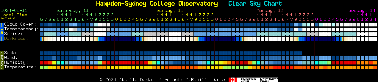 Current forecast for Hampden-Sydney College Observatory Clear Sky Chart