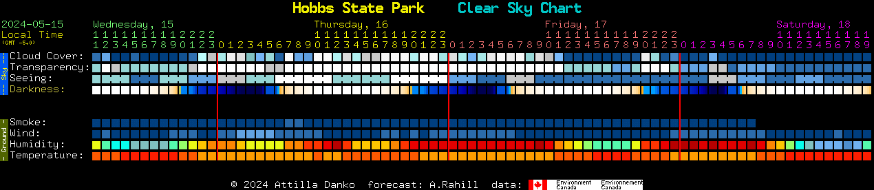 Current forecast for Hobbs State Park Clear Sky Chart