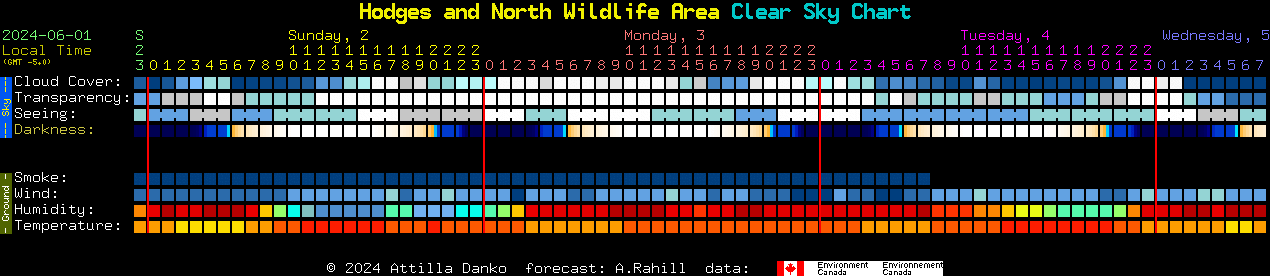 Current forecast for Hodges and North Wildlife Area Clear Sky Chart