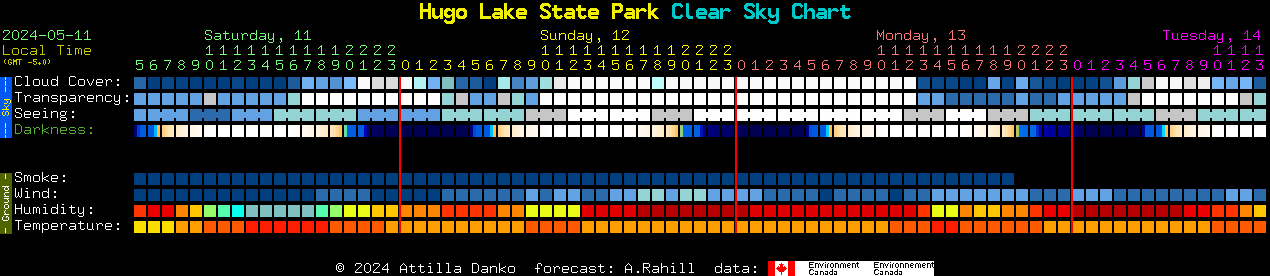 Current forecast for Hugo Lake State Park Clear Sky Chart