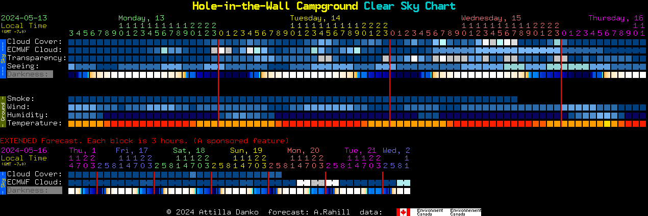Current forecast for Hole-in-the-Wall Campground Clear Sky Chart