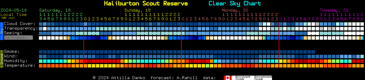 Current forecast for Haliburton Scout Reserve Clear Sky Chart