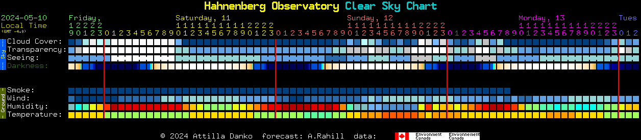Current forecast for Hahnenberg Observatory Clear Sky Chart