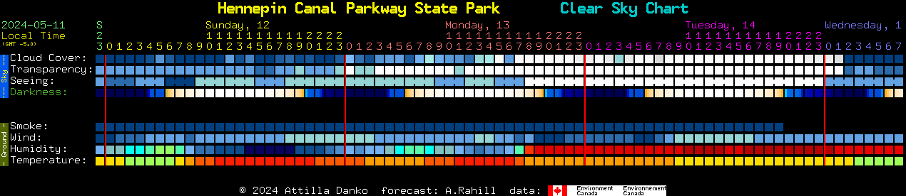 Current forecast for Hennepin Canal Parkway State Park Clear Sky Chart