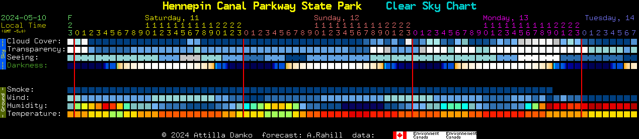 Current forecast for Hennepin Canal Parkway State Park Clear Sky Chart