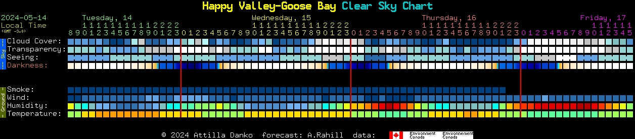 Current forecast for Happy Valley-Goose Bay Clear Sky Chart