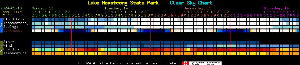 Current forecast for Lake Hopatcong State Park Clear Sky Chart