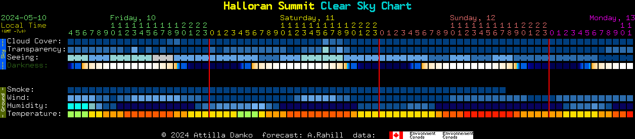 Current forecast for Halloran Summit Clear Sky Chart