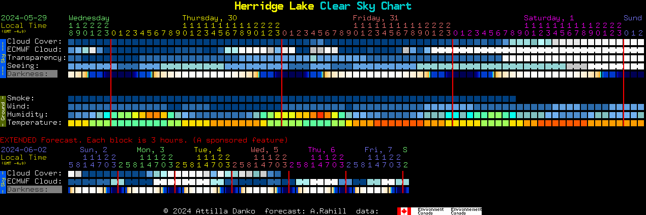 Current forecast for Herridge Lake Clear Sky Chart