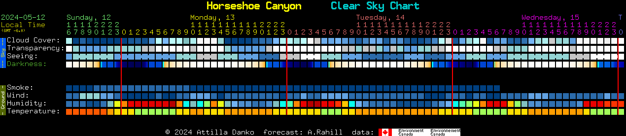 Current forecast for Horseshoe Canyon Clear Sky Chart