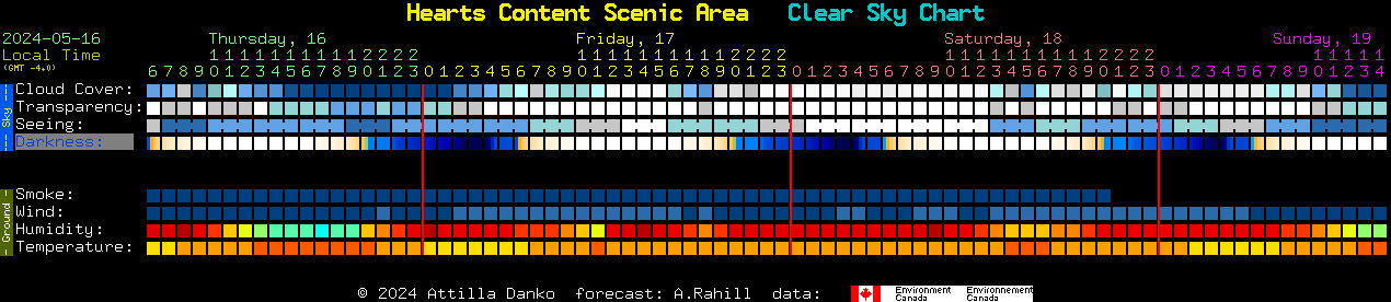 Current forecast for Hearts Content Scenic Area Clear Sky Chart