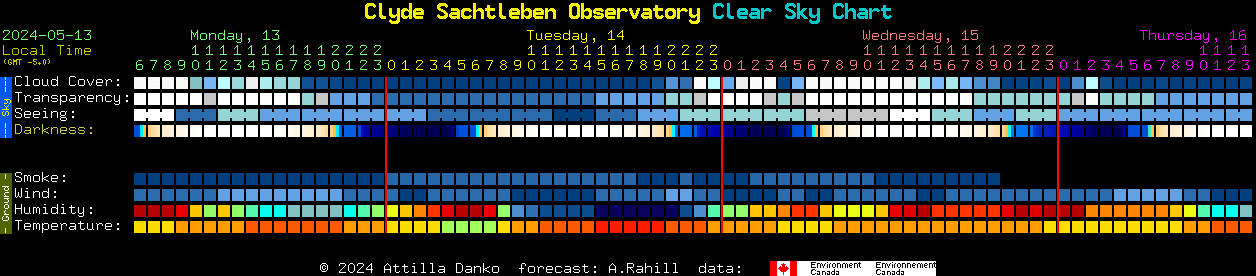 Current forecast for Clyde Sachtleben Observatory Clear Sky Chart