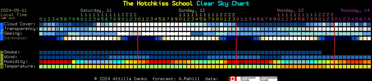 Current forecast for The Hotchkiss School Clear Sky Chart
