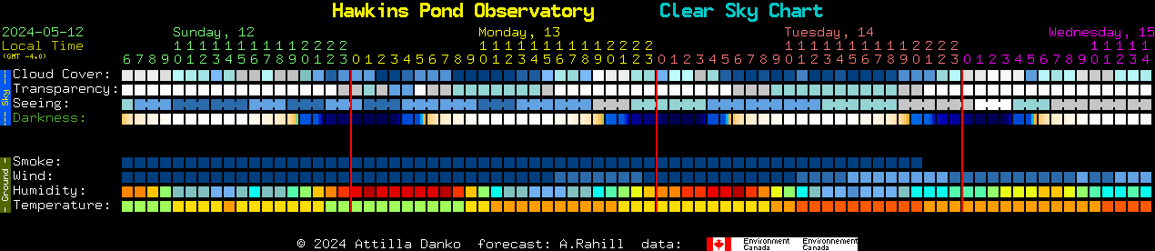 Current forecast for Hawkins Pond Observatory Clear Sky Chart