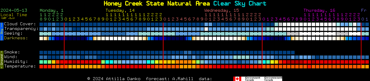 Current forecast for Honey Creek State Natural Area Clear Sky Chart