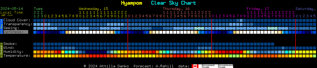 Current forecast for Hyampom Clear Sky Chart