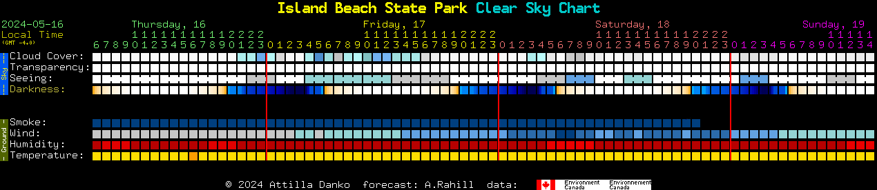 Current forecast for Island Beach State Park Clear Sky Chart