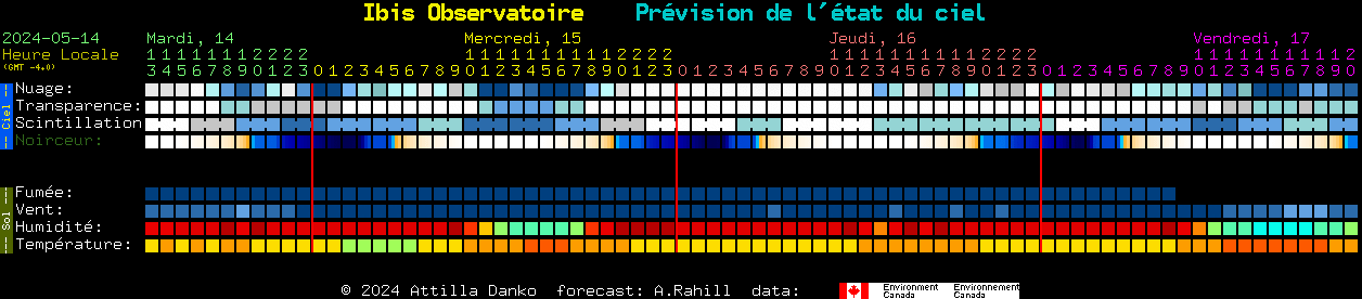 Current forecast for Ibis Observatoire Clear Sky Chart