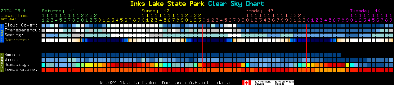 Current forecast for Inks Lake State Park Clear Sky Chart