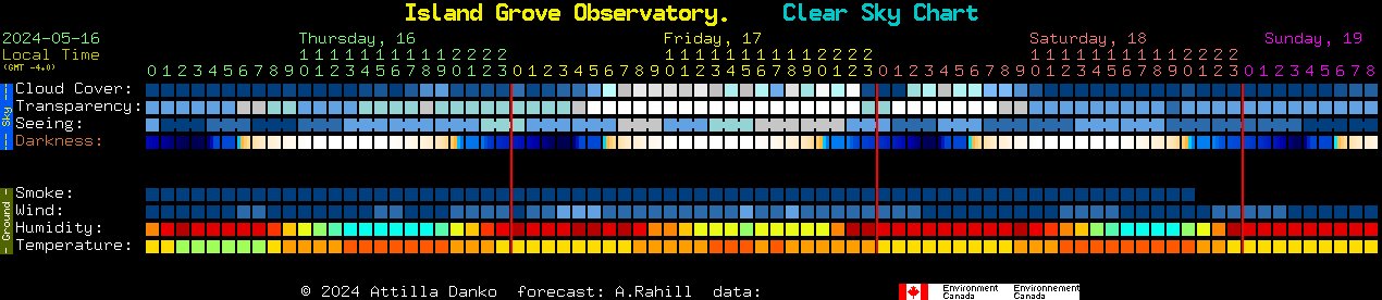 Current forecast for Island Grove Observatory. Clear Sky Chart