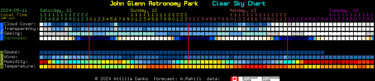Current forecast for John Glenn Astronomy Park Clear Sky Chart