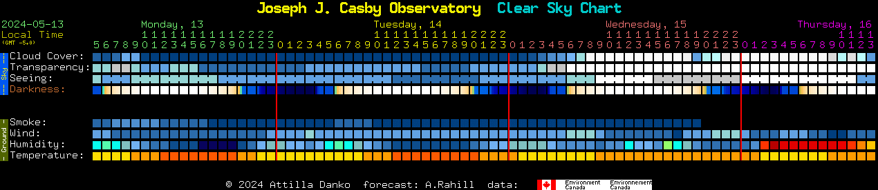 Current forecast for Joseph J. Casby Observatory Clear Sky Chart