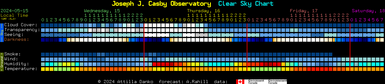 Current forecast for Joseph J. Casby Observatory Clear Sky Chart