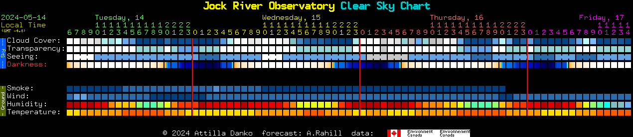 Current forecast for Jock River Observatory Clear Sky Chart