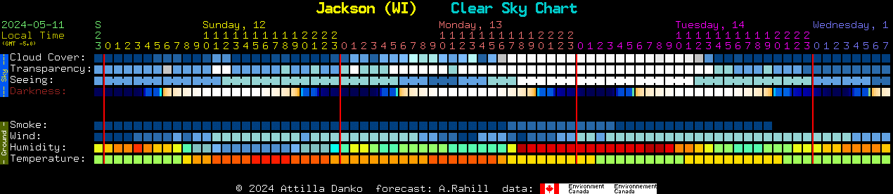 Current forecast for Jackson (WI) Clear Sky Chart