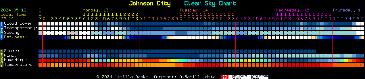 Current forecast for Johnson City Clear Sky Chart