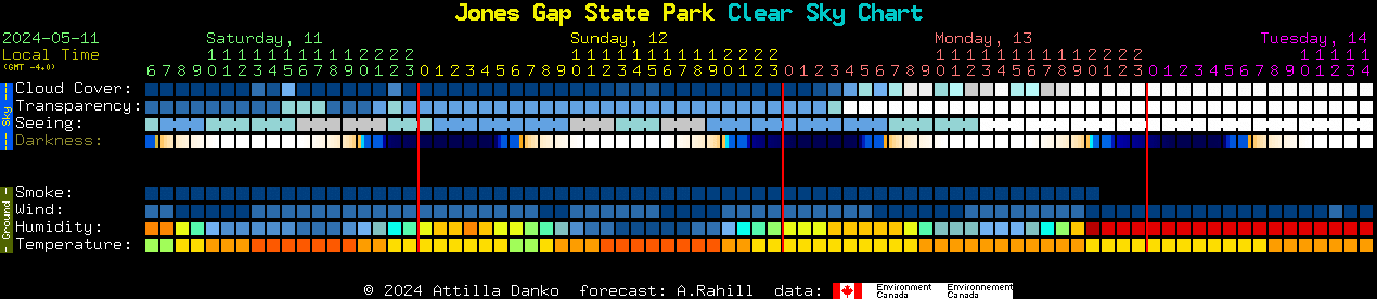 Current forecast for Jones Gap State Park Clear Sky Chart
