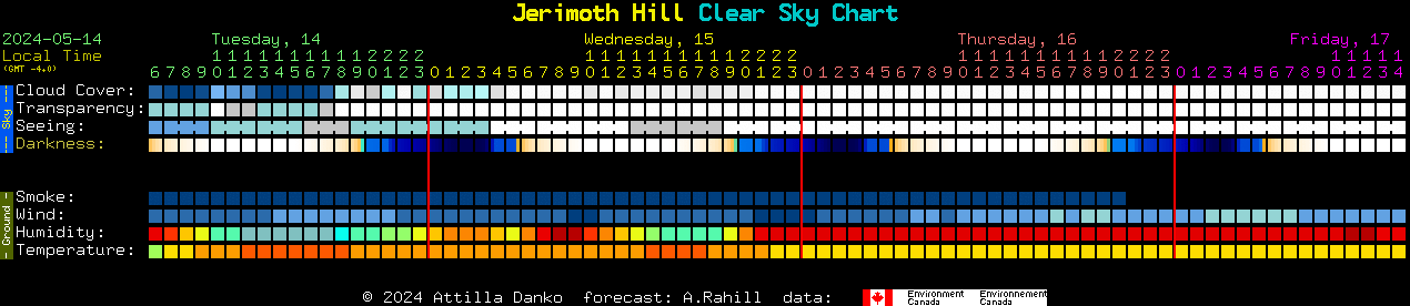 Current forecast for Jerimoth Hill Clear Sky Chart