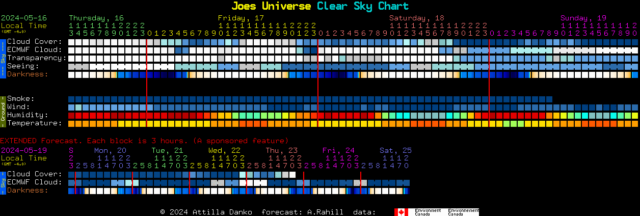 Current forecast for Joes Universe Clear Sky Chart
