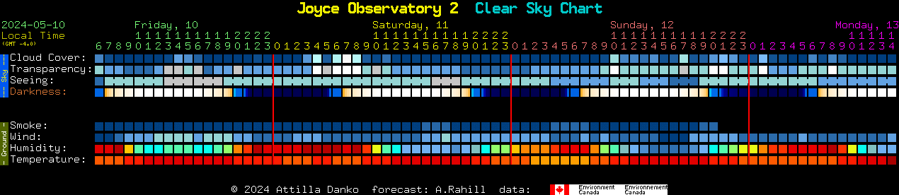 Current forecast for Joyce Observatory 2 Clear Sky Chart