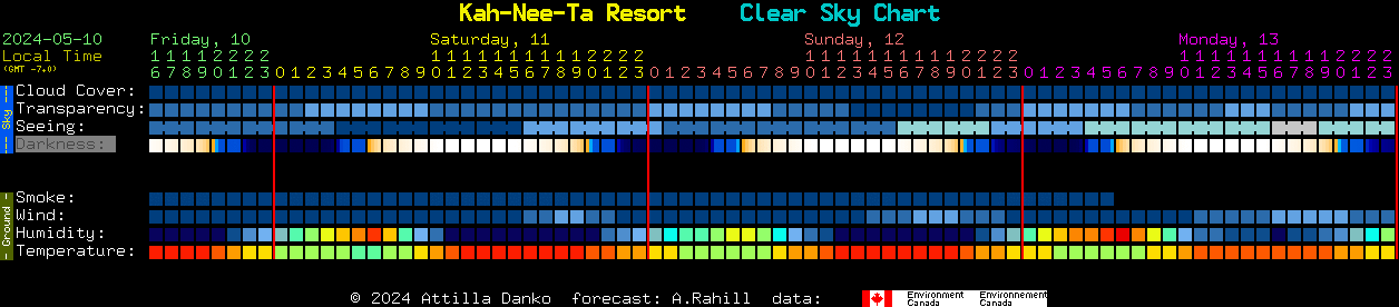Current forecast for Kah-Nee-Ta Resort Clear Sky Chart