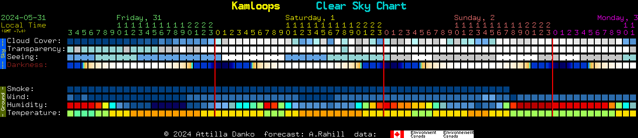 Skies Are Blue Size Chart