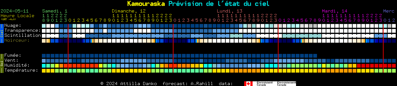Current forecast for Kamouraska Clear Sky Chart