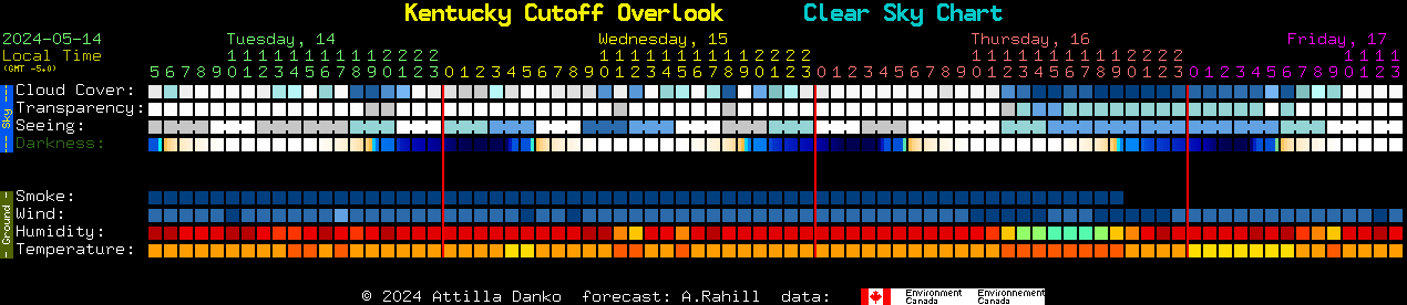 Current forecast for Kentucky Cutoff Overlook Clear Sky Chart