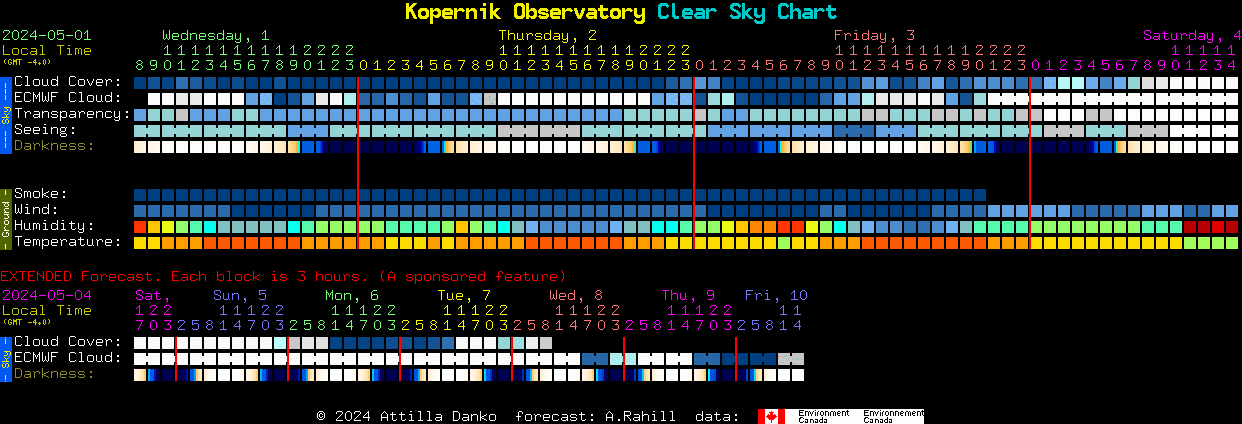 Kopernik Clear Sky Chart