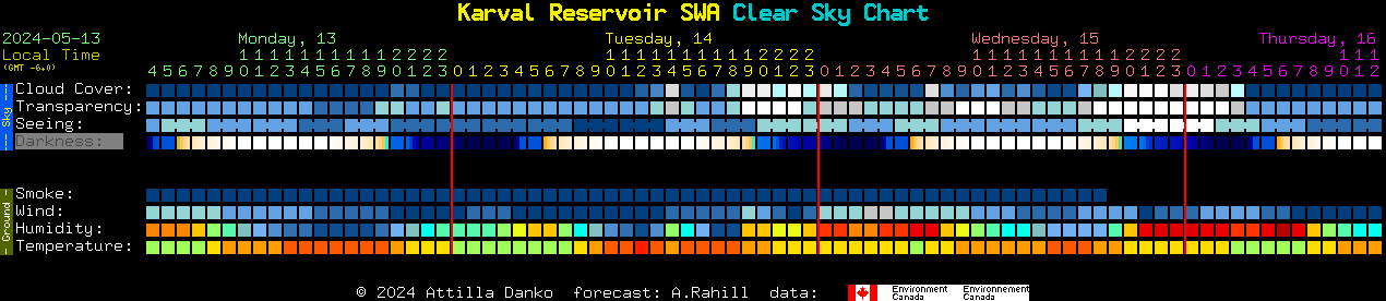 Current forecast for Karval Reservoir SWA Clear Sky Chart