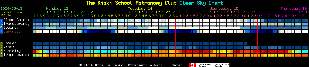 Current forecast for The Kiski School Astronomy Club Clear Sky Chart