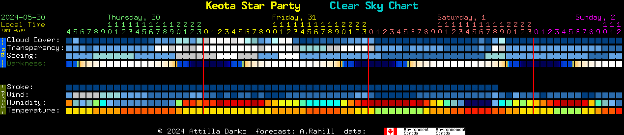 Current forecast for Keota Star Party Clear Sky Chart