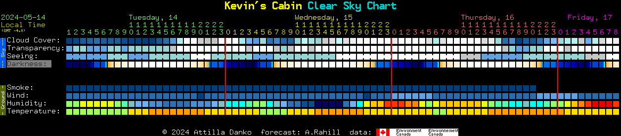 Current forecast for Kevin's Cabin Clear Sky Chart