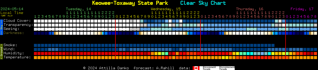 Current forecast for Keowee-Toxaway State Park Clear Sky Chart