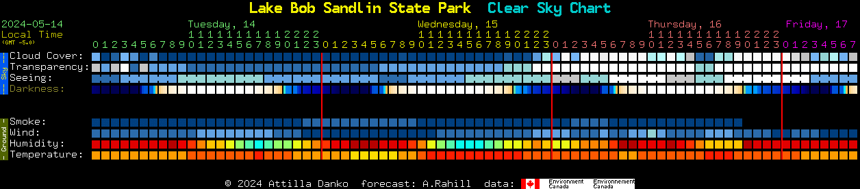 Current forecast for Lake Bob Sandlin State Park Clear Sky Chart