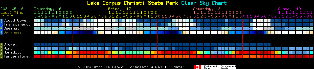 Current forecast for Lake Corpus Christi State Park Clear Sky Chart
